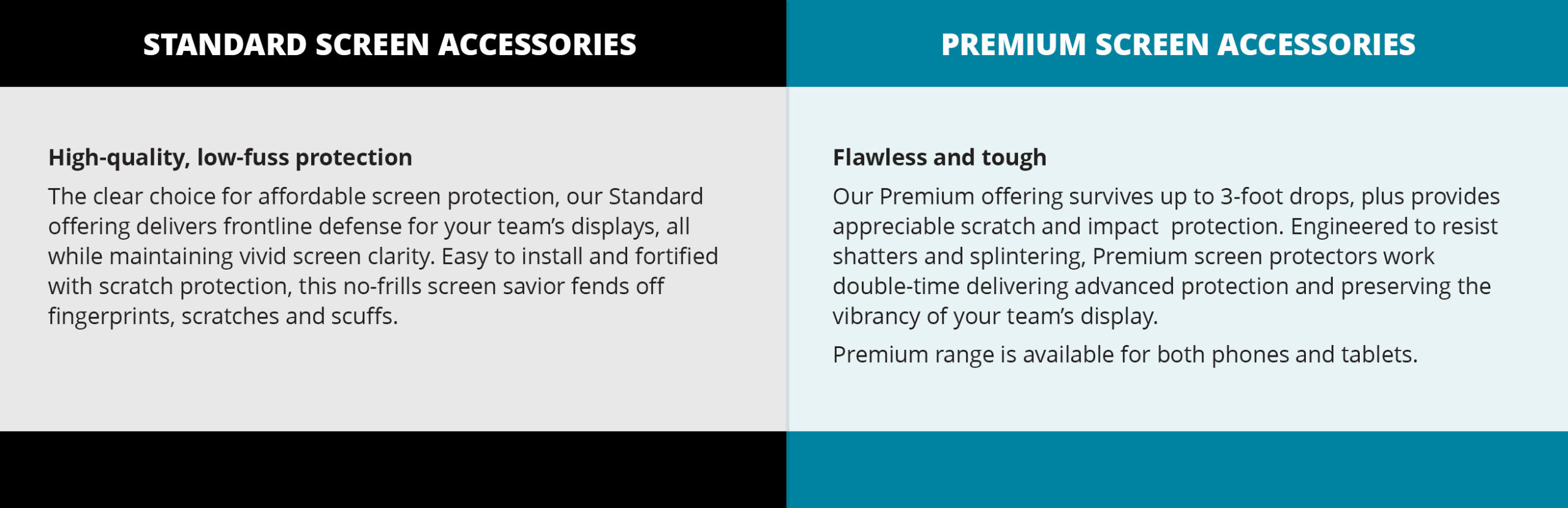 Standard_Premium_Pro_Comparison Standard premium comparison