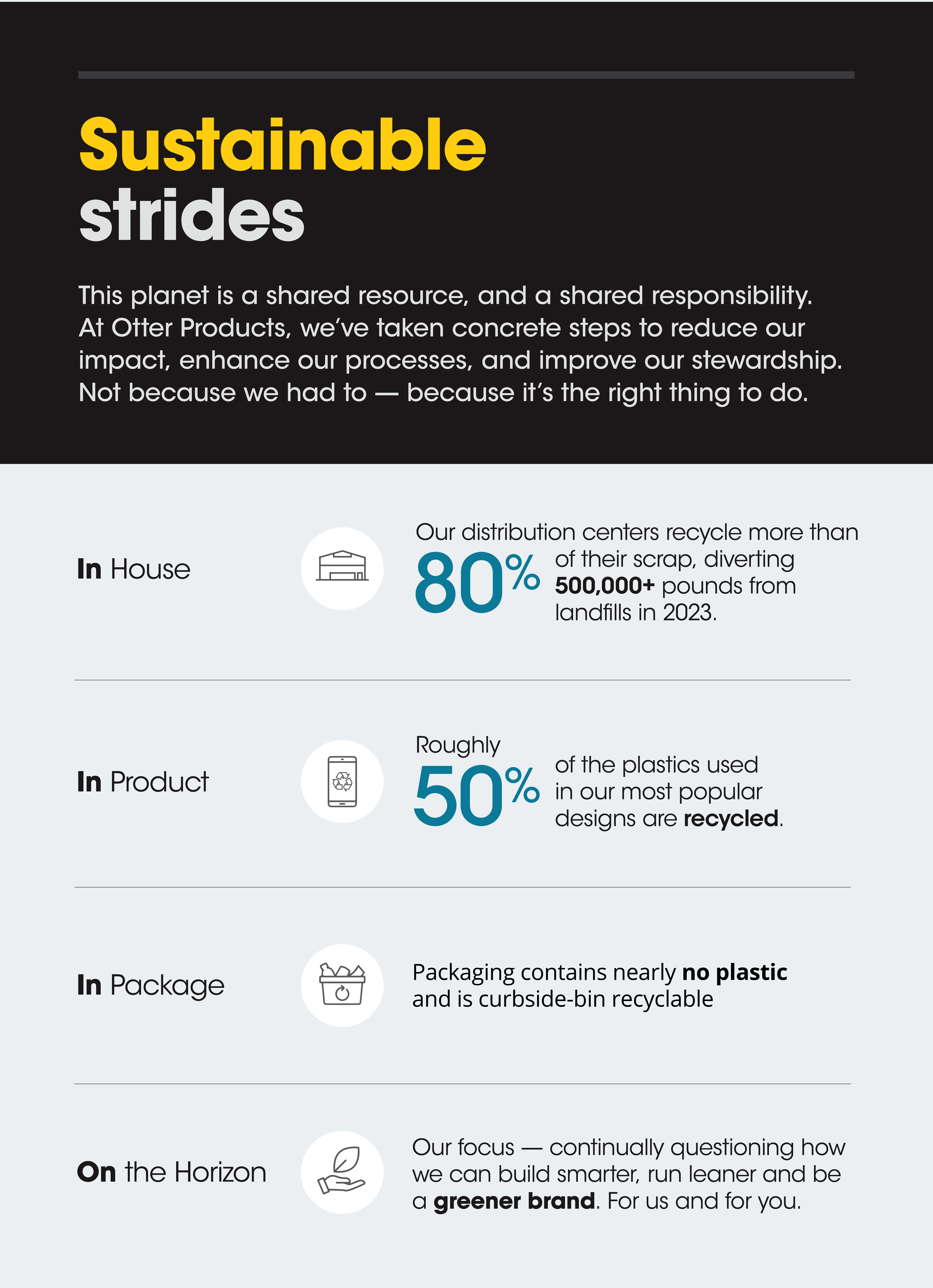 B2B_Sustainability_Infographic_v6 Otter Products Sustainable Strides